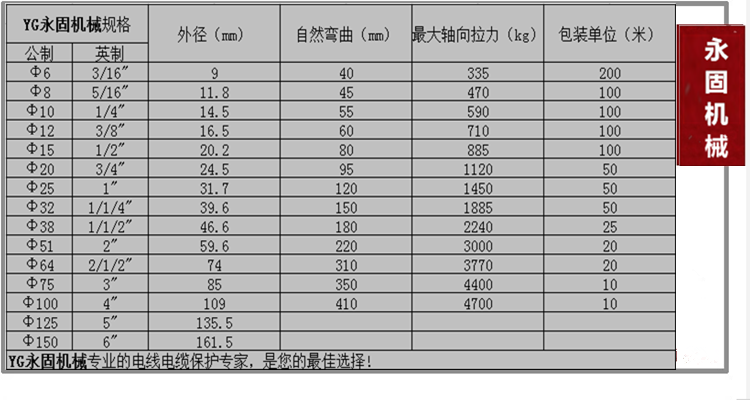內外包塑金屬軟管規(guī)格型號